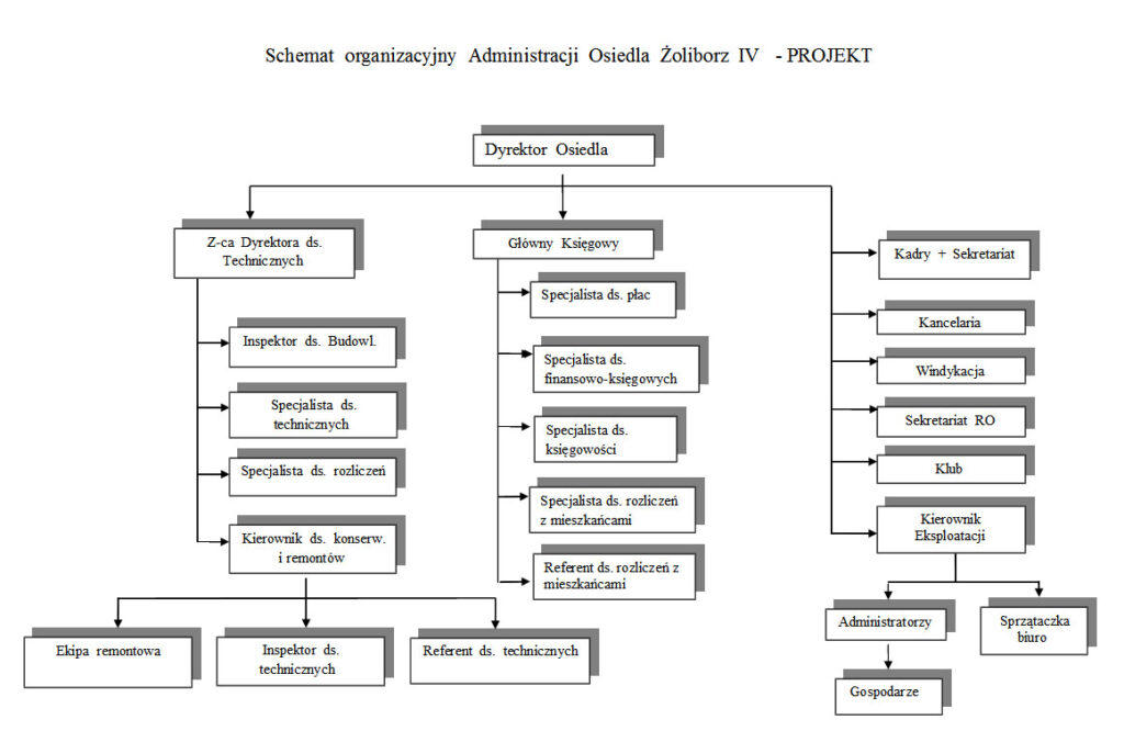 zoliborz-iv-schemat